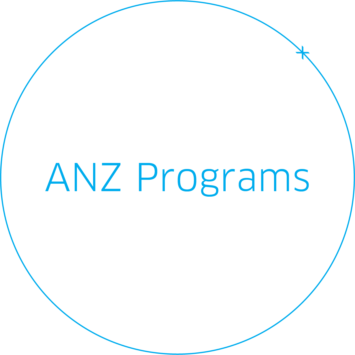 ANZ Programs