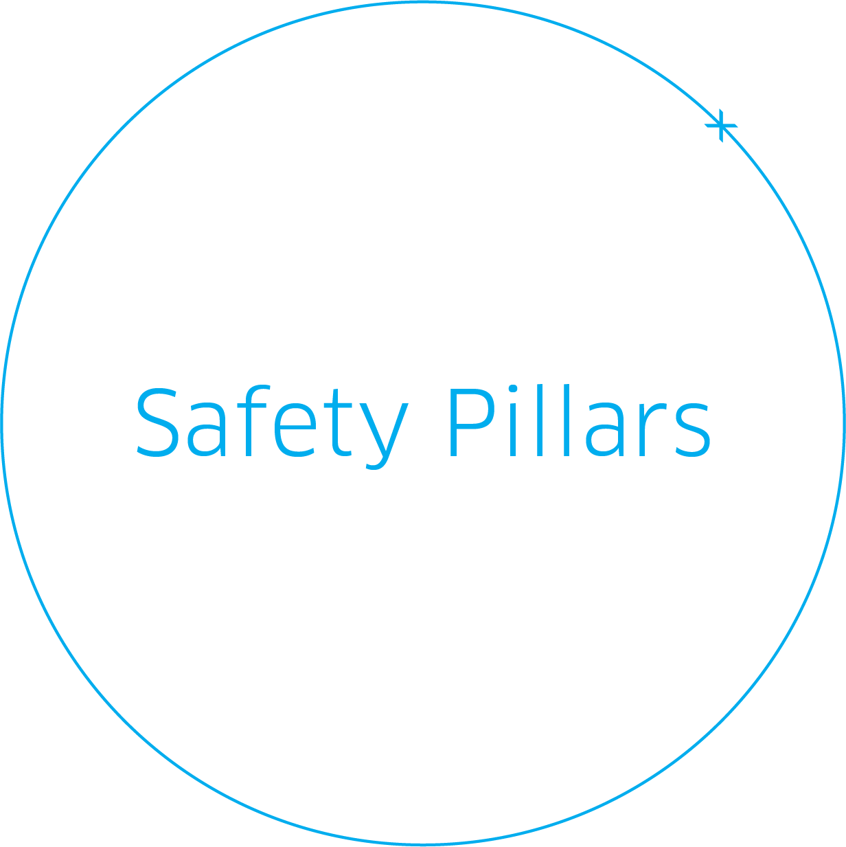 Safety Pillars